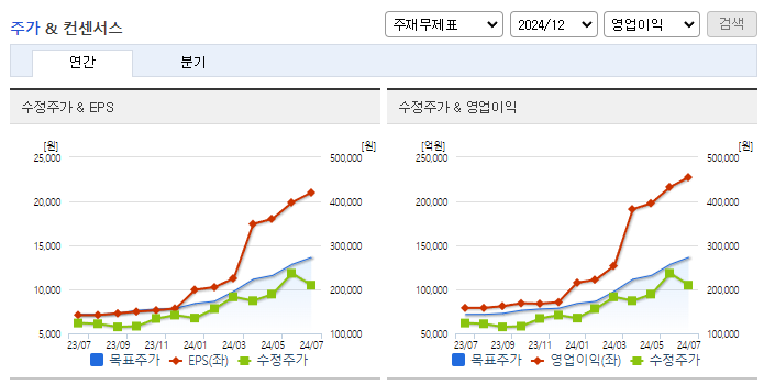 SK하이닉스_컨센서스