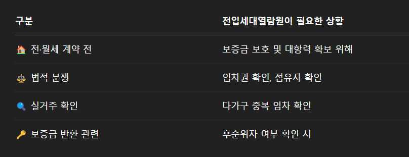 전입세대열람 신청방법 주소변경 통신사/금융사 등 이사후 해야할일!