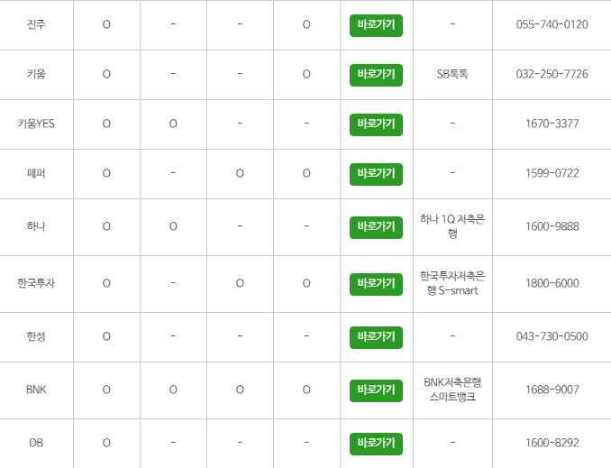 사잇돌2 대출 은행4