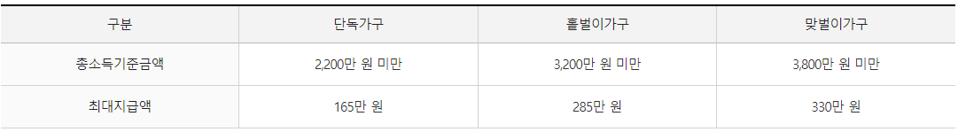 근로장려금 지급일확정