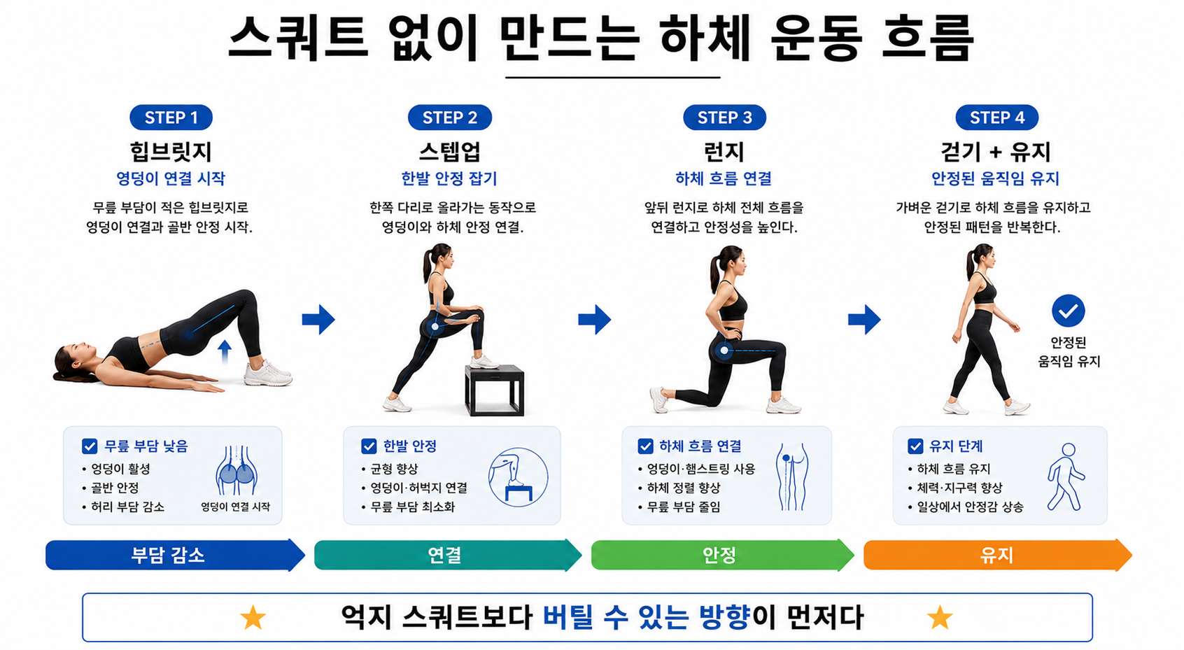 스쿼트 없이 만드는 하체 운동 흐름