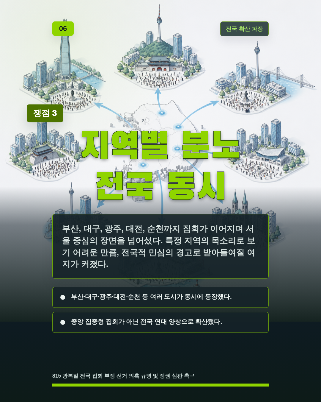 지역별 분노 전국 동시