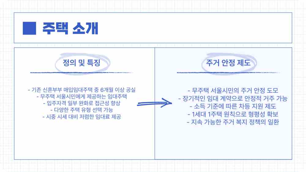 장기미임대 매입 임대주택