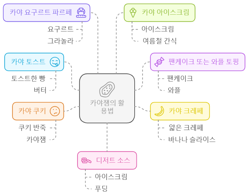 카야잼 요리