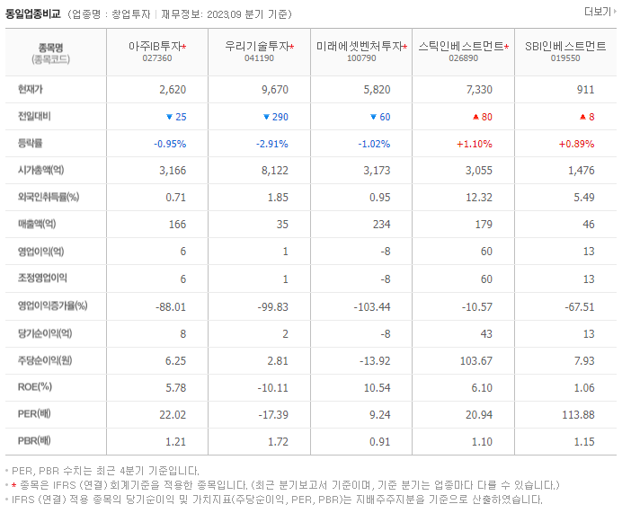 아주IB투자_동종업비교자료