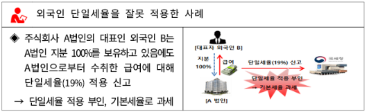 외국인 연말정산 신청방법, 소득세 감면 면제