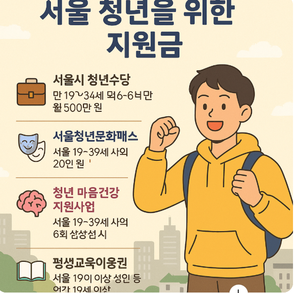 정부지원금 관련 이미지