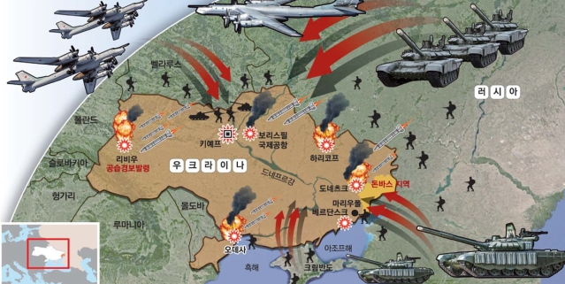 러시아 우크라이나