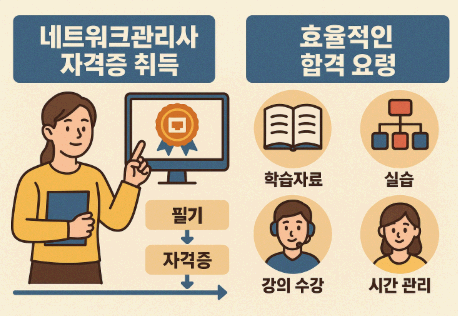 네트워크관리사 자격증 취득과 효율적인 합격 요령