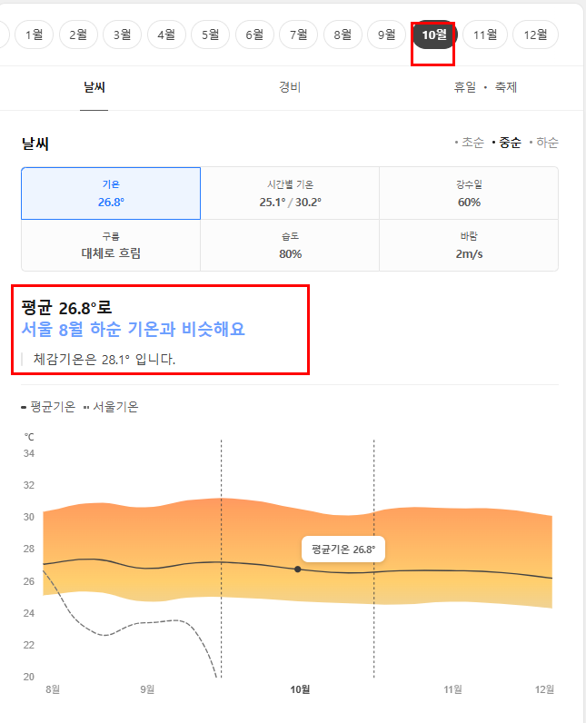 보라카이 10월 날씨 옷차림 추천 여행지
