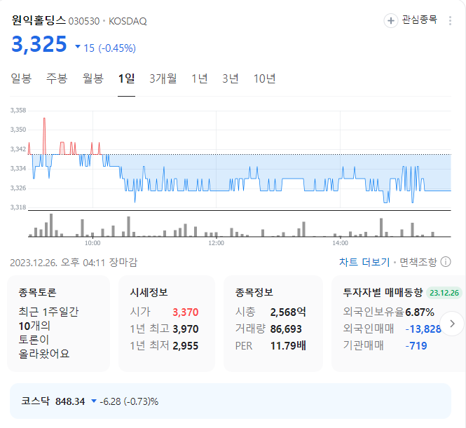 원익홀딩스 주가
