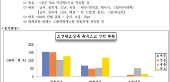 ITQ 한글 단기합격 강의추천 실전문제 풀이요령_6