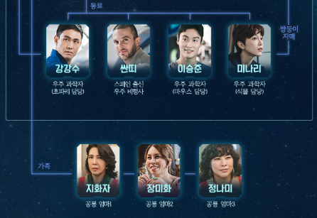 주말드라마 별들에게 물어봐 기본정보 OTT 인물관계도(출처-홈페이지)