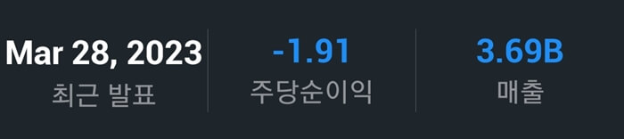 마이크론-실적