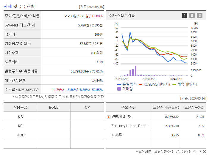 유틸렉스_기업개요