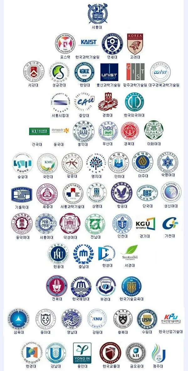 대한민국 대학교 랭킹 100위까지 2025년_2