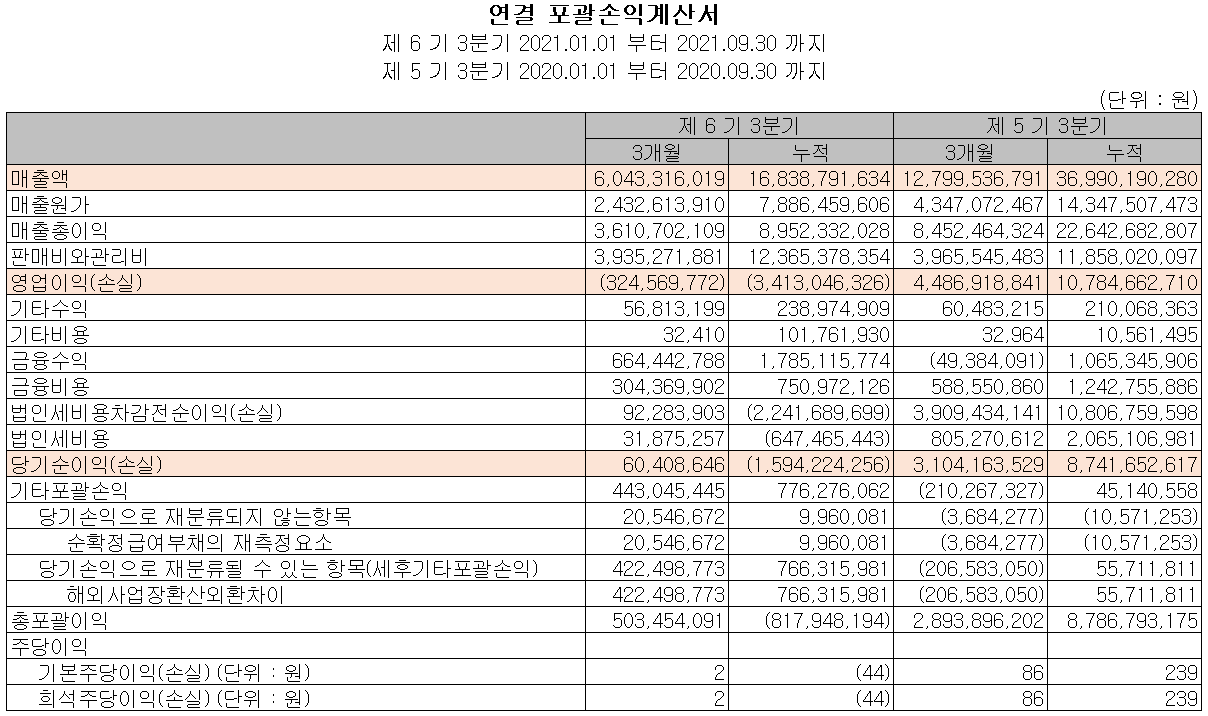 네오셈 - 손익계산서