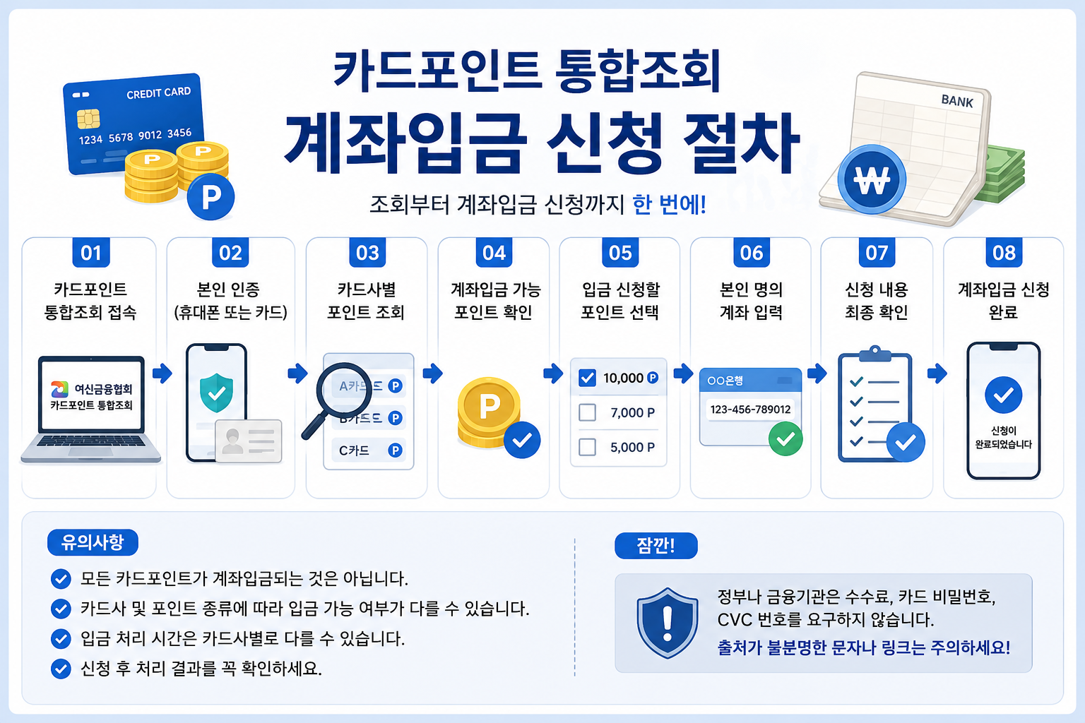 카드포인트 통합조회 계좌입금 신청 절차 안내 이미지