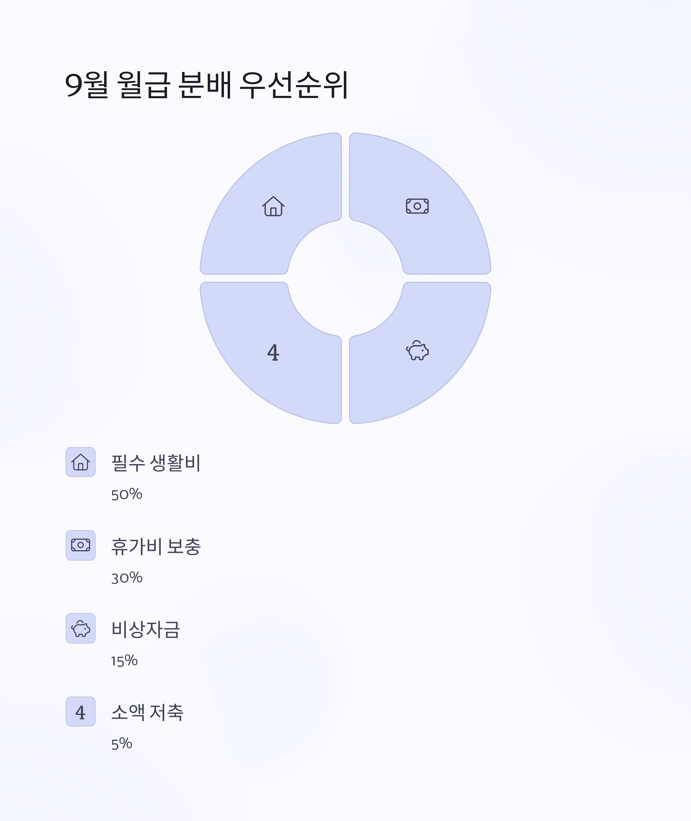 여름휴가비 관리 월급 분배