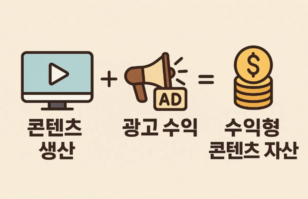 수익형 콘텐츠 자산