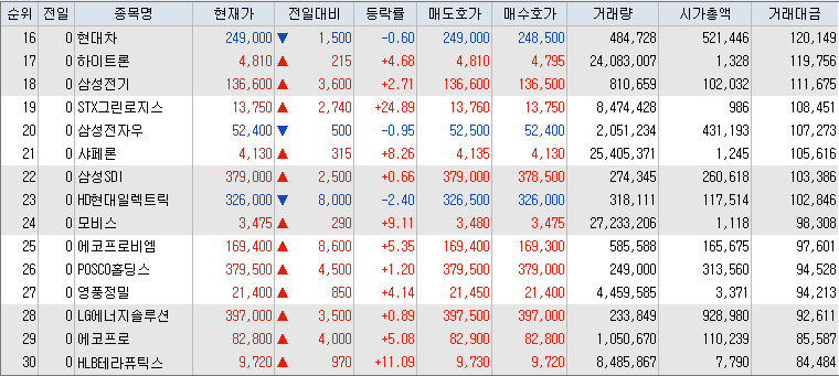 9월-23일-거래대금-상위-종목-리스트-캡처-이미지