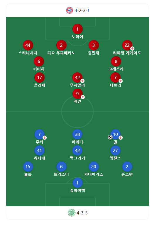 챔피언스리그 바이에른뮌헨 16강 진출