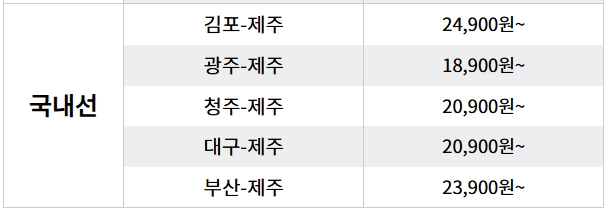 진에어, 노선별 운임,2024 하반기 진MARKET 초특가 할인!