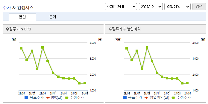 미코바이오메드_컨센서스