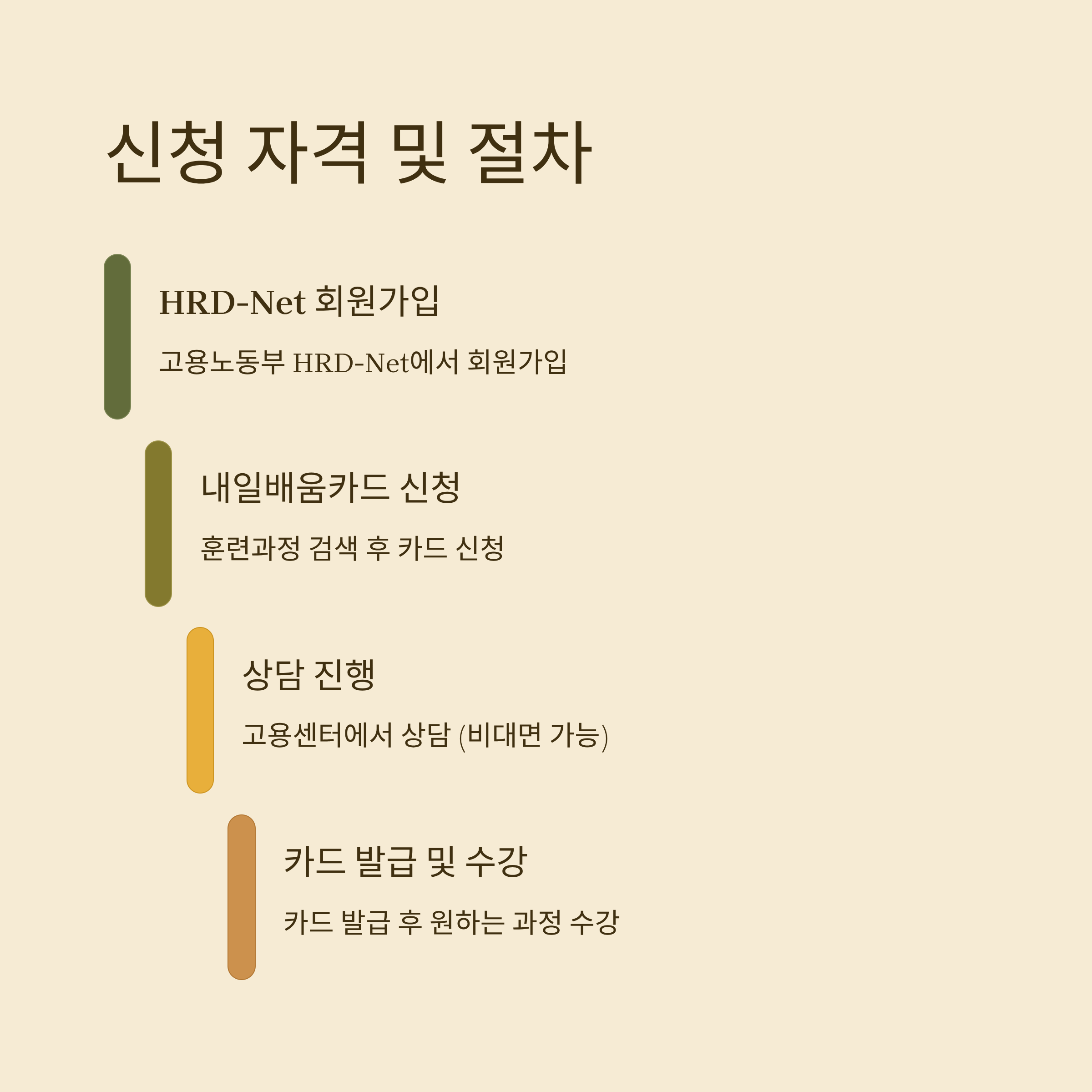 국민내일배움카드 훈련비