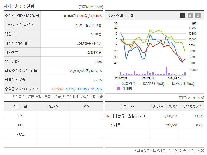 동화약품_기업개요