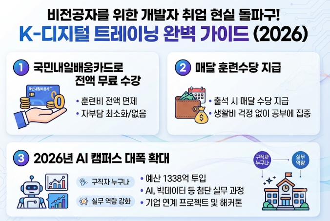 K디지털트레이닝