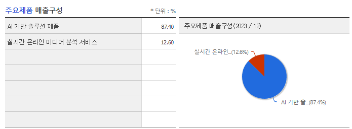 코난테크놀로지_주요제품