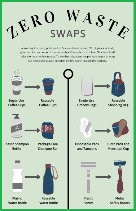 제로 웨이스트 실용적인 방법