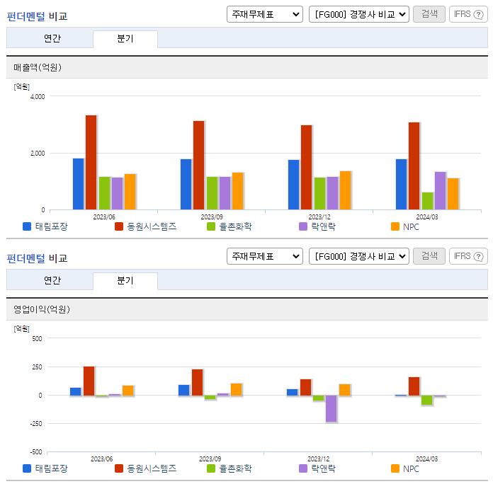 태림포장_업종분석