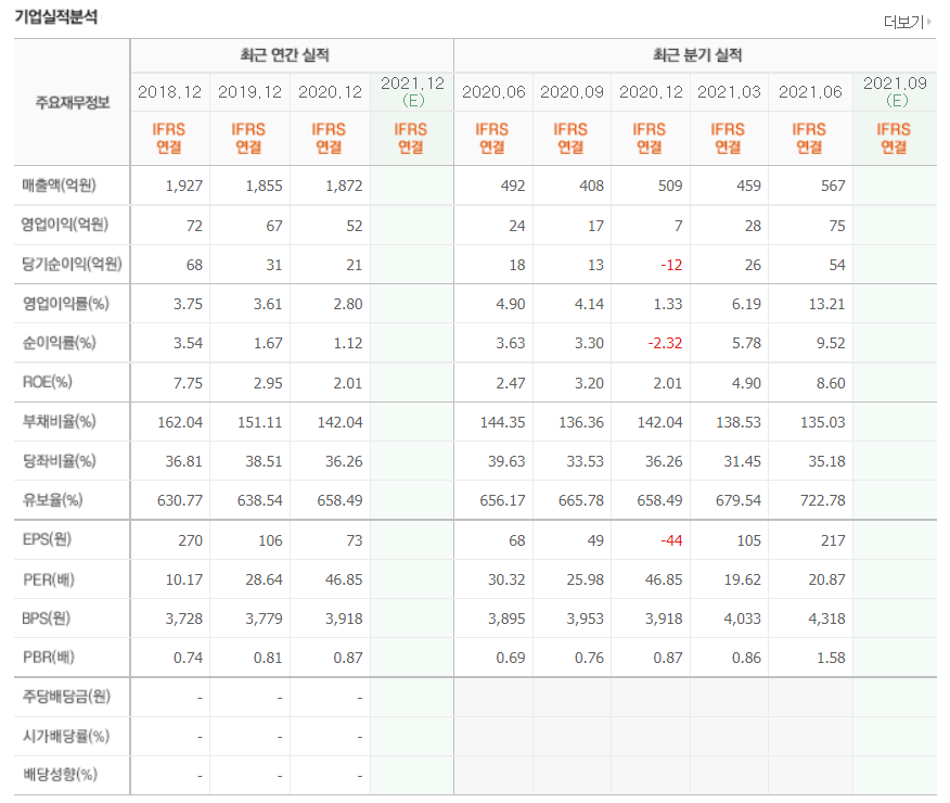 홍준표 관련주 대장주