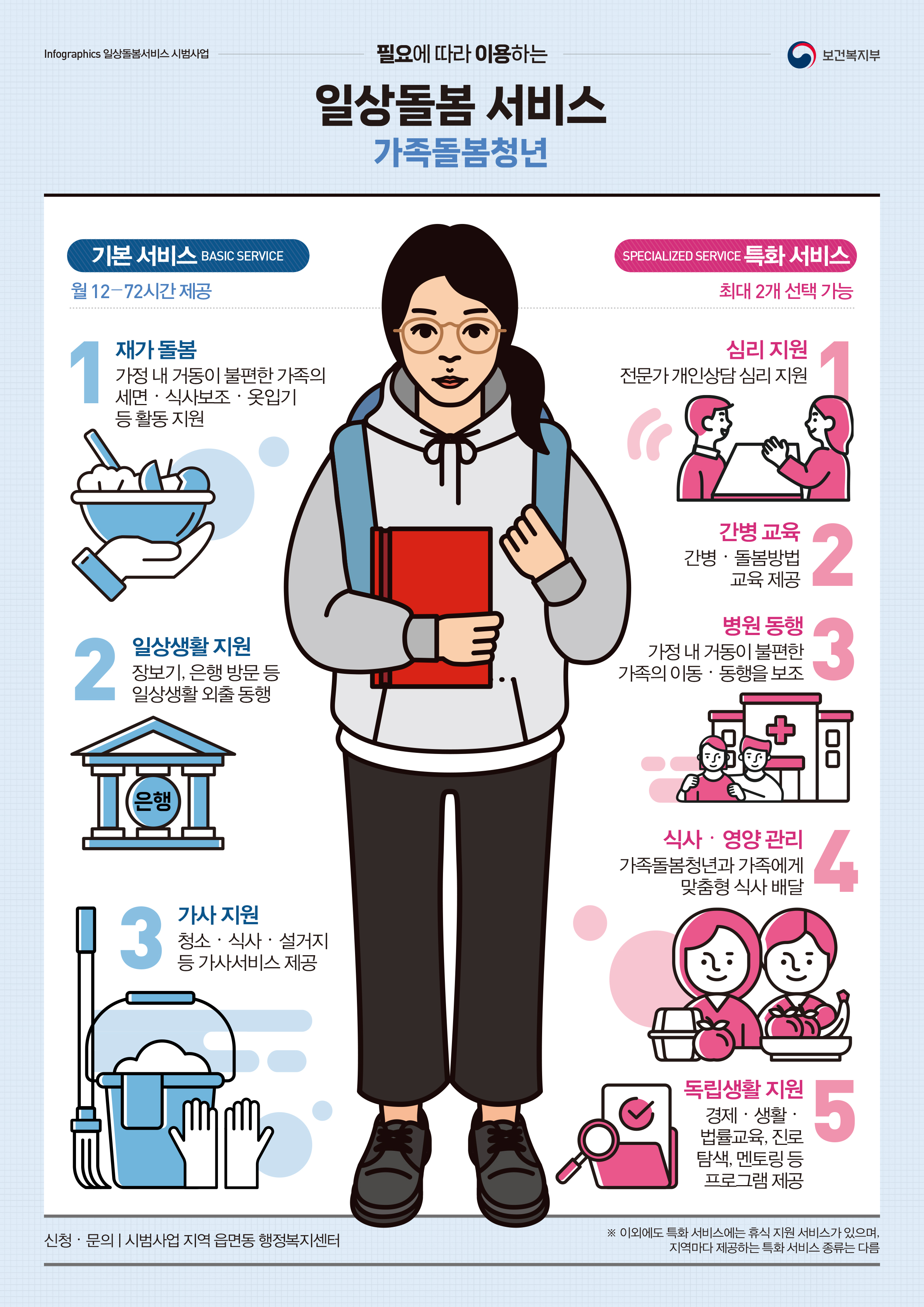 일상돌봄서비스 가족돌봄청년