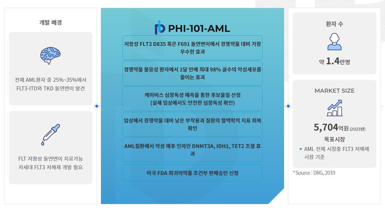 파로스아이바이오 공모주 청약