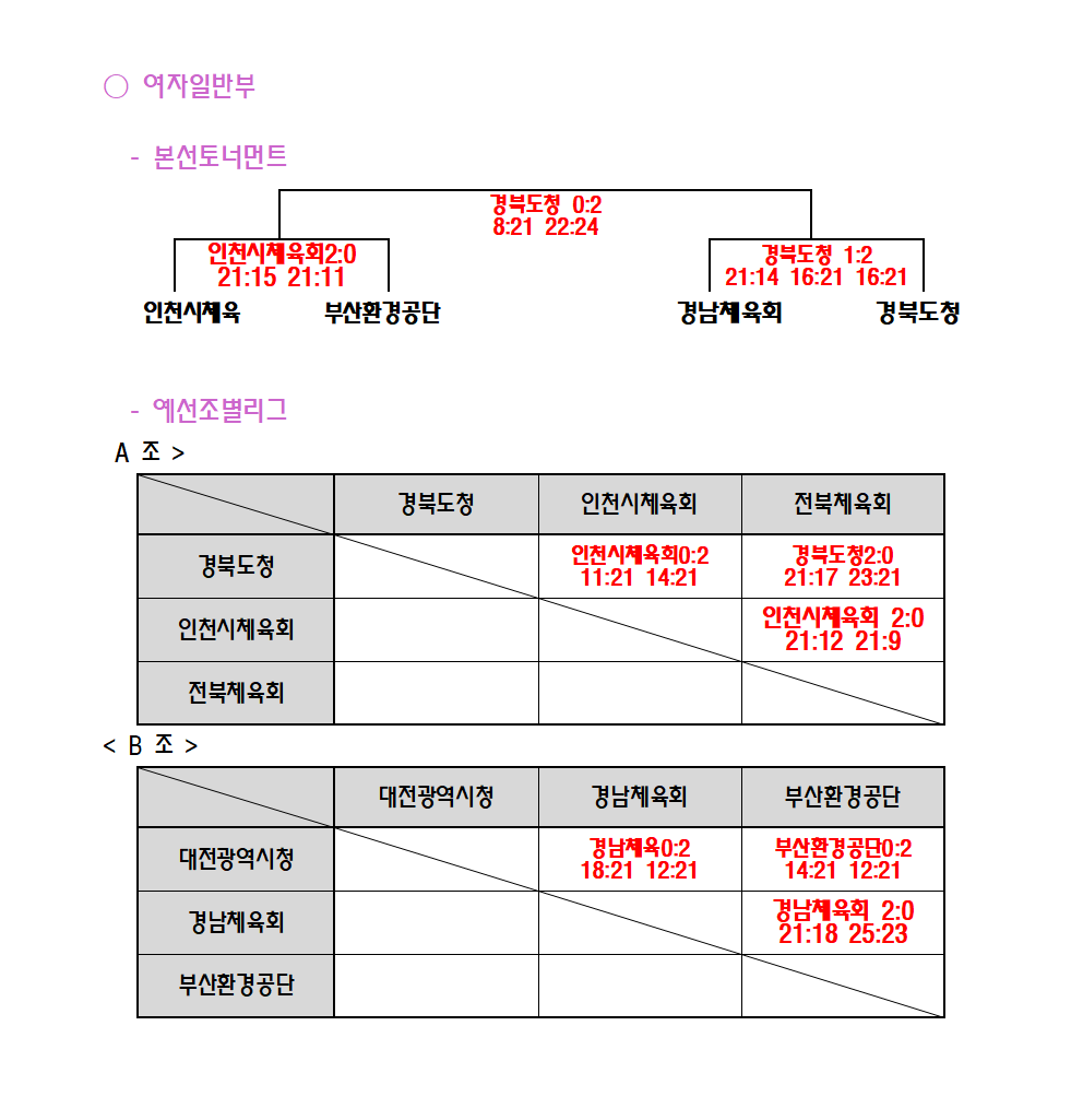 세팍타크로대진결과