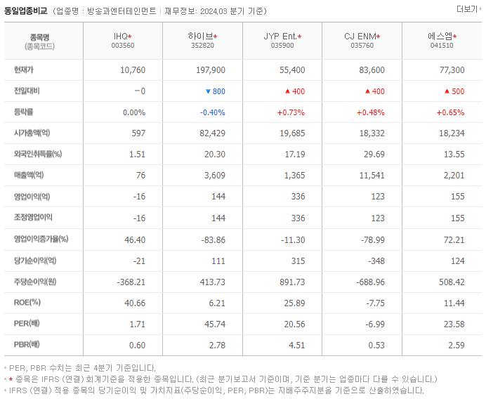 IHQ_동종업비교자료