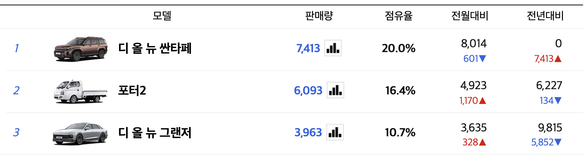 2024 스타리아 가격표 하이브리드 11인승 9인승 캠핑카 라운지 내부(+개인적인 견해)