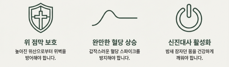 왜 아침 공복 '첫 음식'이 그토록 중요한가
첫째 위 점막 보호, 둘째 완만한 혈당 상승, 셋째 신진대사 활성화