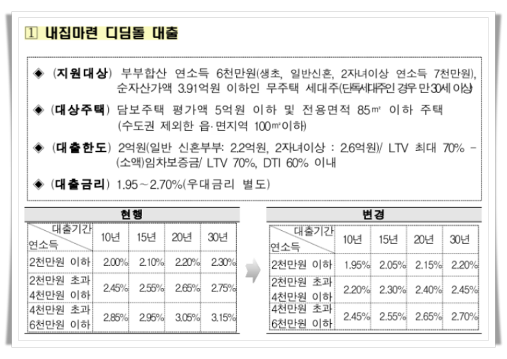 변경 일반디딤돌 대출 상세 내용(출처 : 국토교통부)