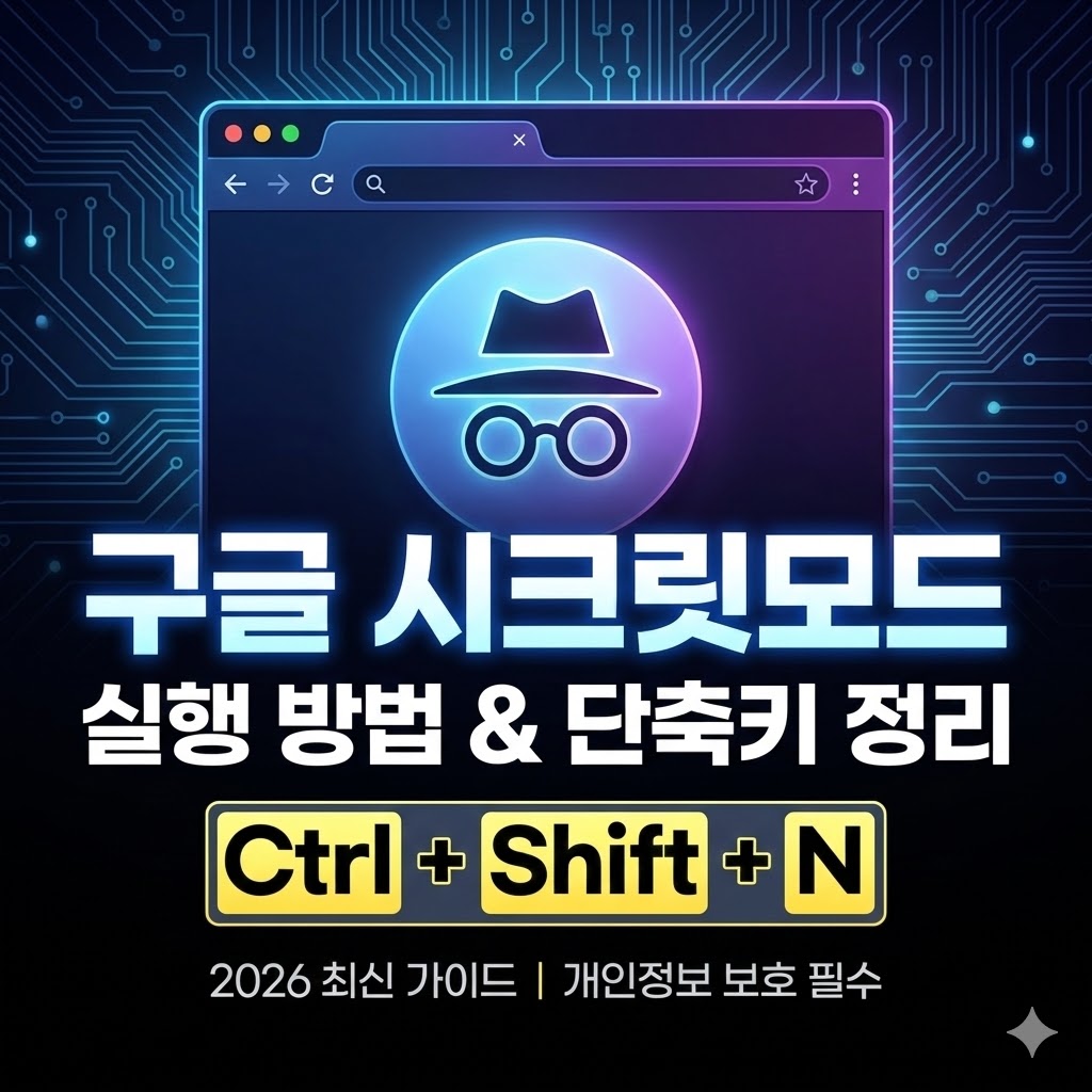 크롬 브라우저의 시크릿 모드 실행 화면과 윈도우(Ctrl+Shift+N), 맥(Cmd+Shift+N) 단축키, 그리고 바탕화면 바로가기 아이콘 설정 방법을 요약한 정보성 인포그래픽 이미지