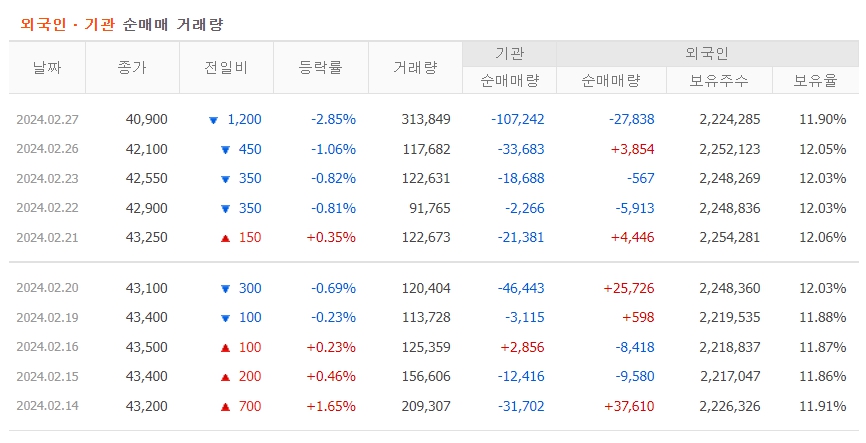 YG 주가전망