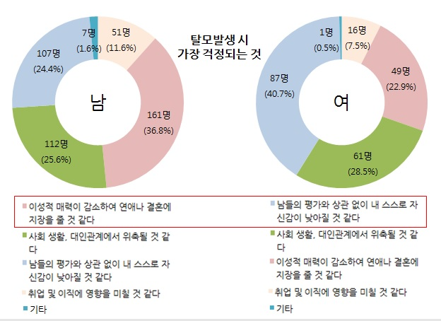 비오틴효능2