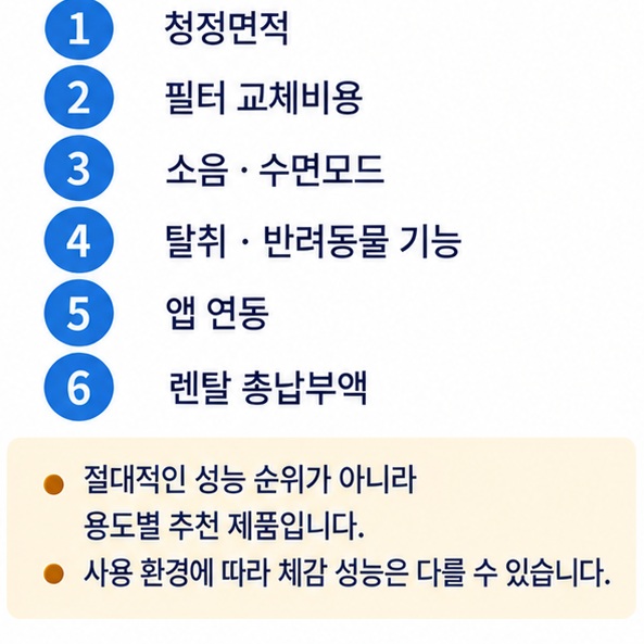 공기청정기 구매 전 청정면적 필터 유지비 소음 탈취 앱 연동 렌탈 총비용을 확인하는 체크리스트 이미지