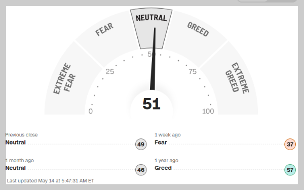 2024년 5월 14일 공포탐욕지수