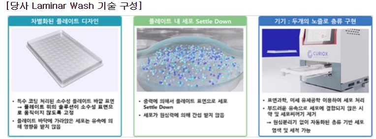 큐리옥스바이오시스템즈 공모주