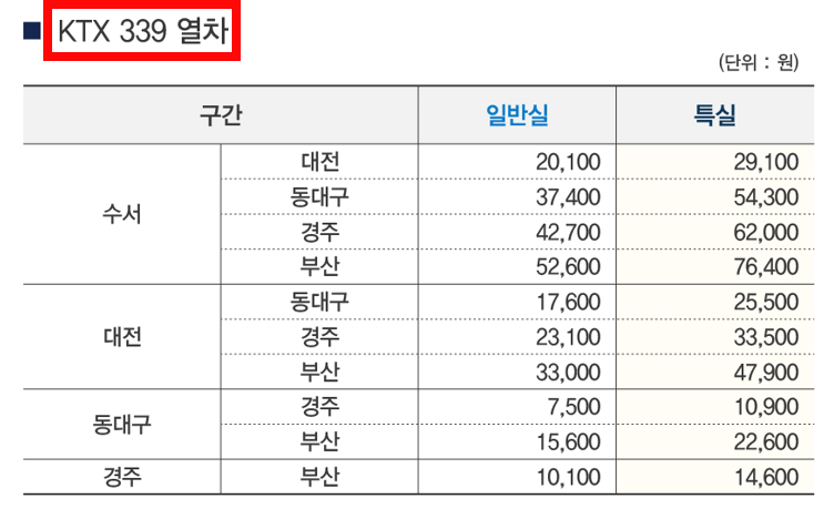 수서역 출발 부산역 도착 KTX 339 열차 주요 구간별 일반실 및 특실 요금표