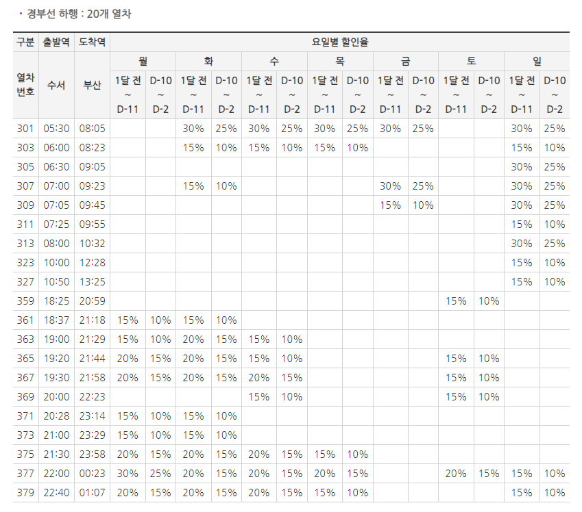 봄꽃 여행 SRT KTX 코레일 할인